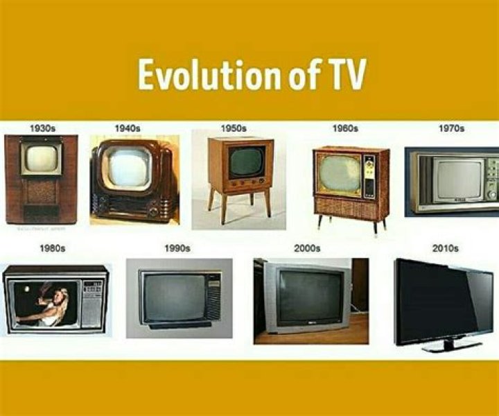Age, Career, And The Evolution Of Television