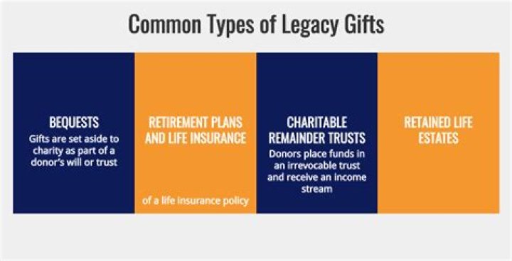 Artistic Vision, Philanthropy, And Legacy Revealed