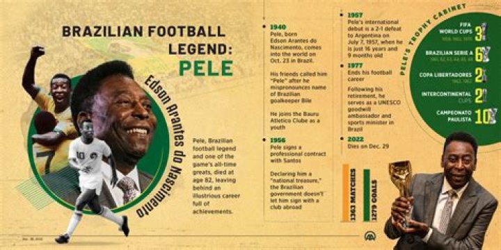 Lee Clark's Legacy And Impact In Football