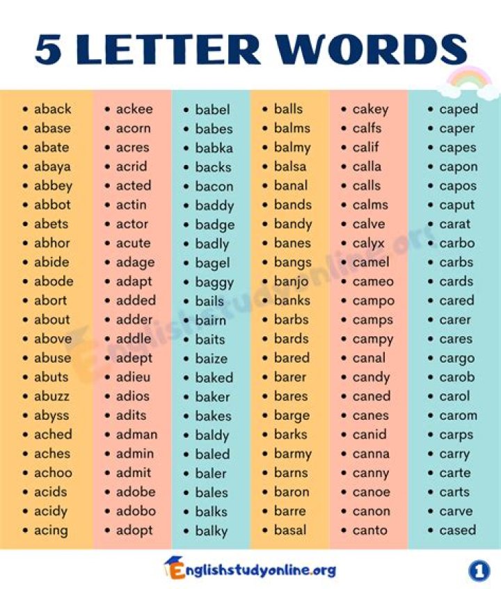 List of 5 Letter Words Starting With 'tac' ·