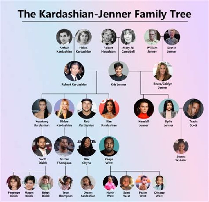 The Kardashian clan grew up in LA but it was very different from their own kids