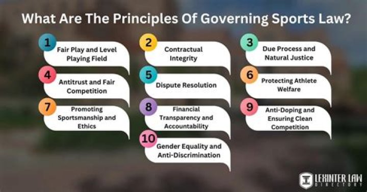 Uncovering The Secrets Of Sports Law And Athlete Advocacy